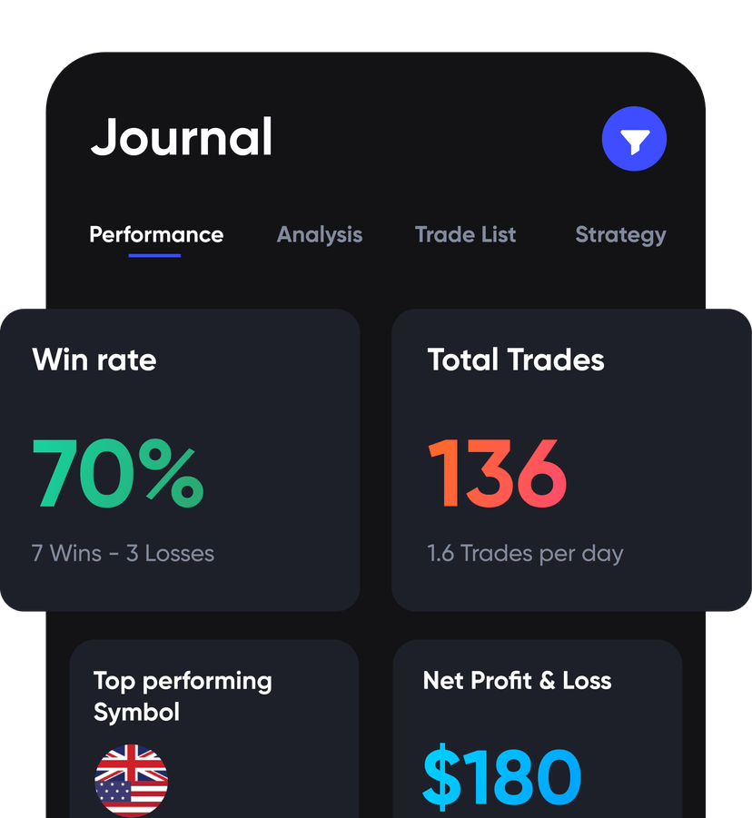 A screenshot of UltraTrader's Investment tracking features for mobile.