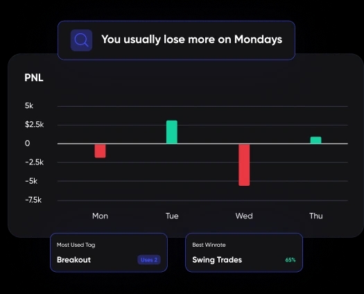 Find Your Edge image