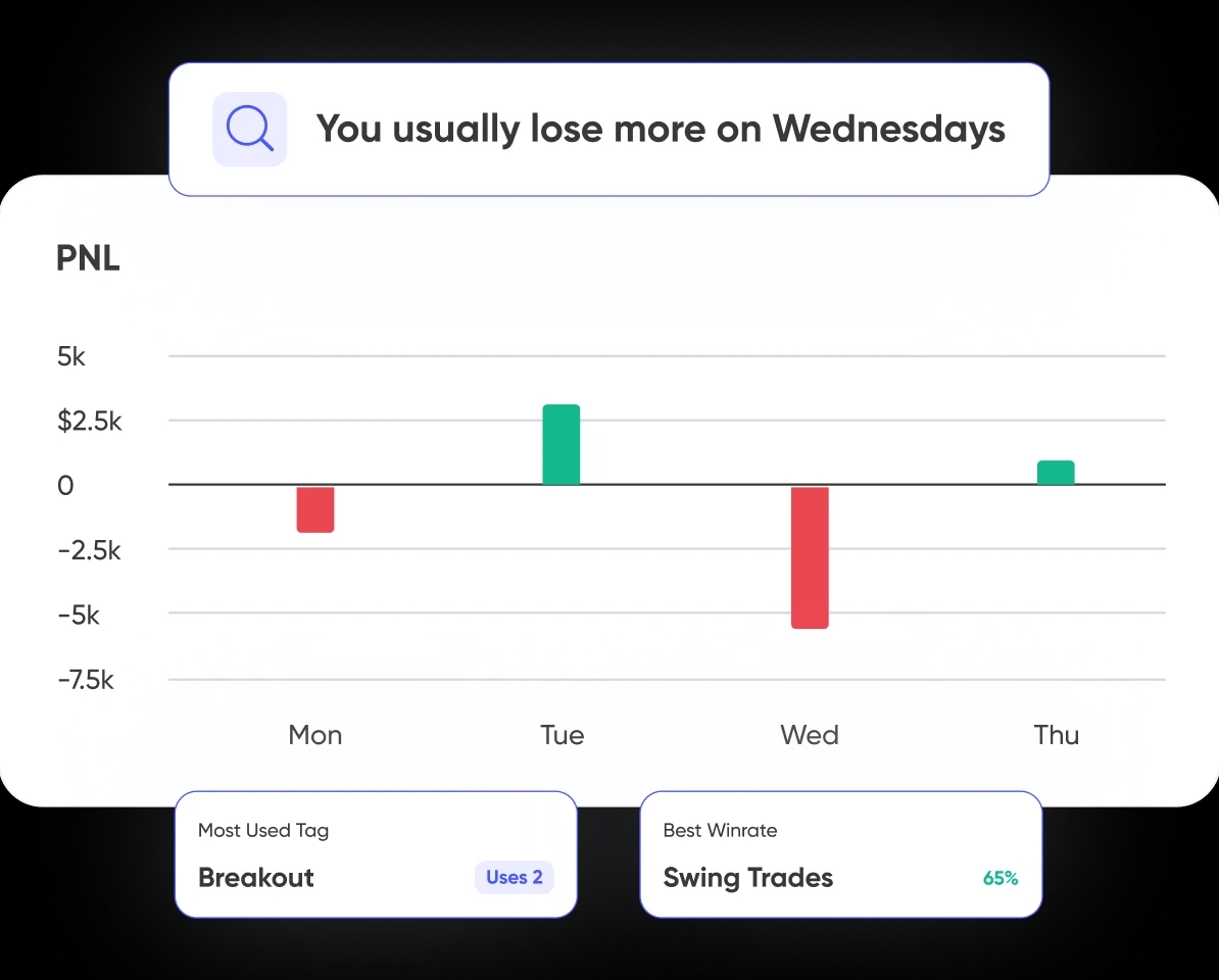 Find Your Edge image