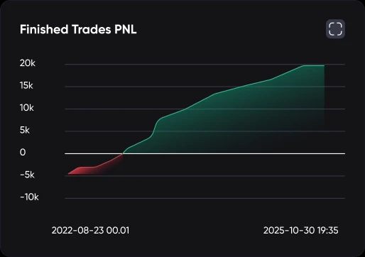 Trade with Confidence image