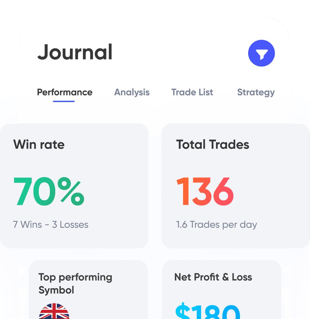 A screenshot of the Paper Trading performance section.