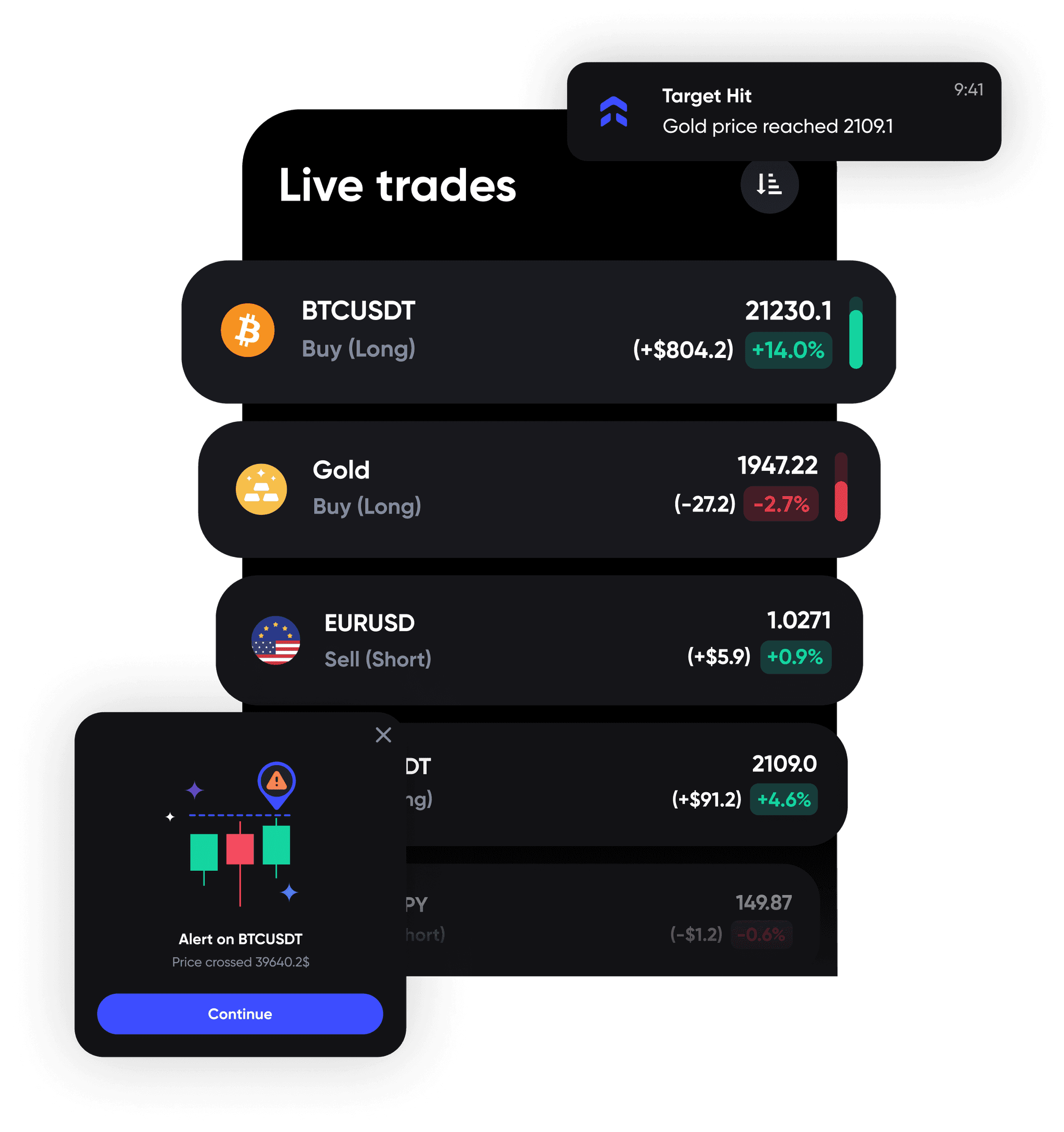 A screenshot of our trading journal's live tracking feature, displaying real-time updates on trade performance.