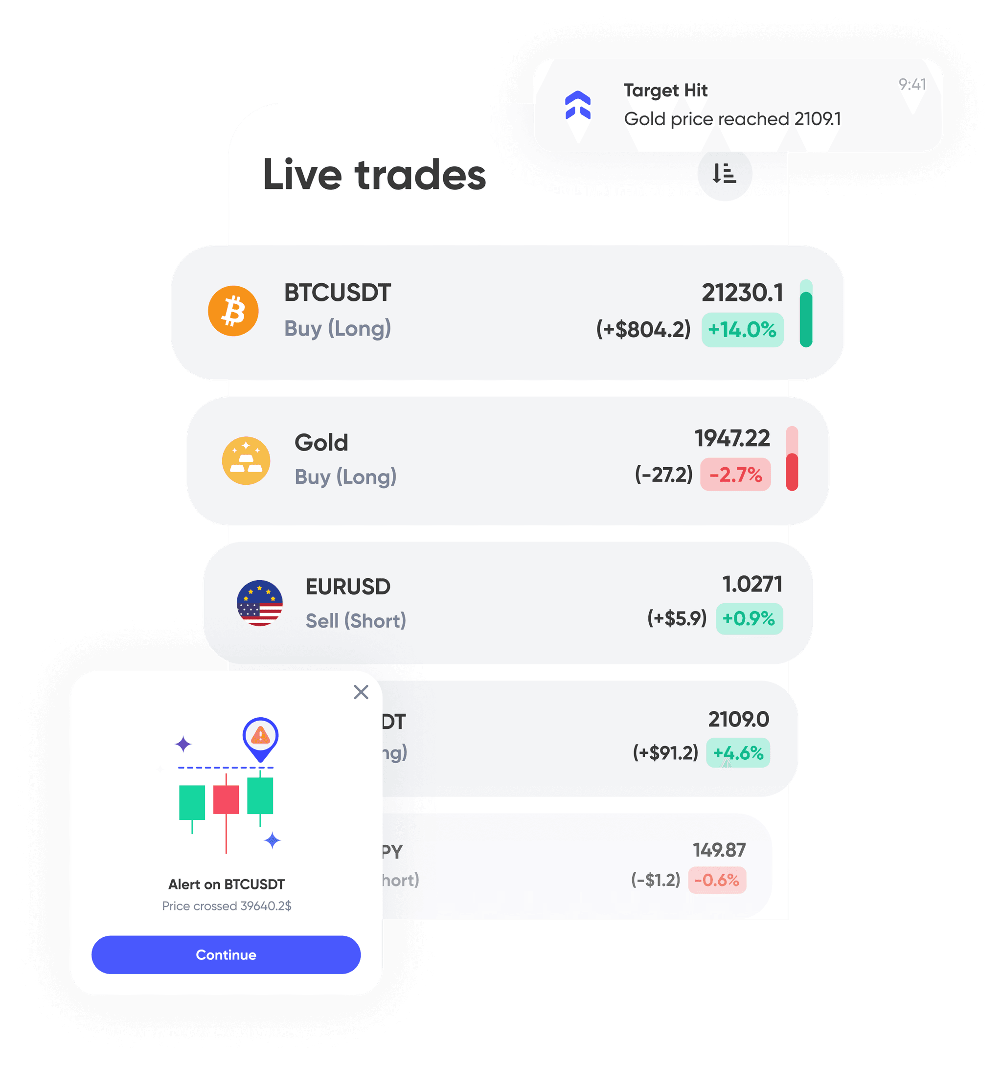A screenshot of our trading journal's live tracking feature, displaying real-time updates on trade performance.