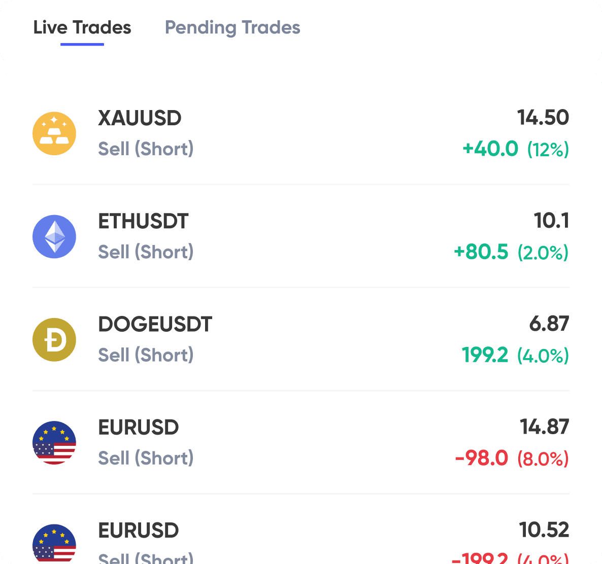 A screenshot of UltraTrader's Paper Trading features for mobile.